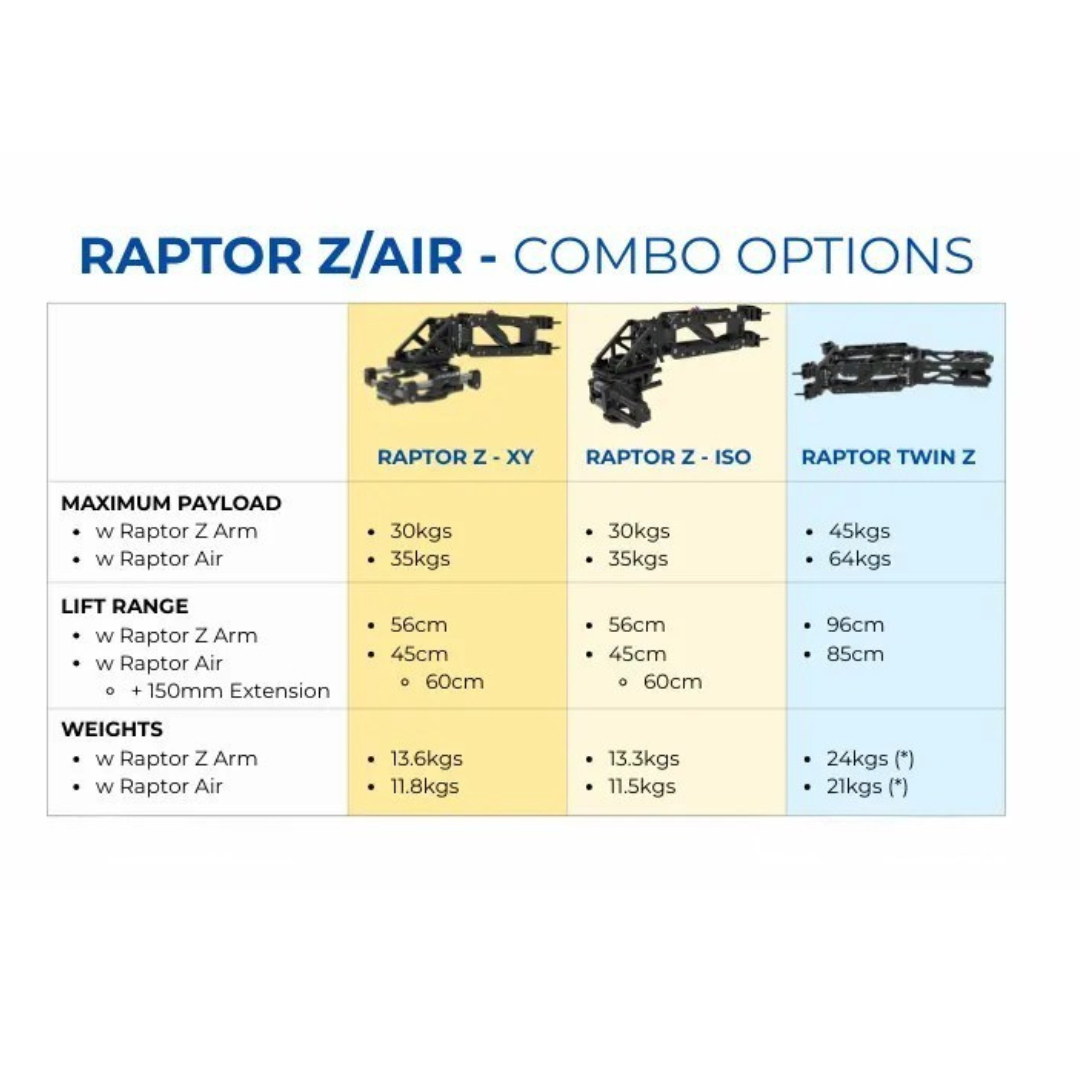 Raptor Air Vertical Absorber Arm by Custom Easy - Image 10